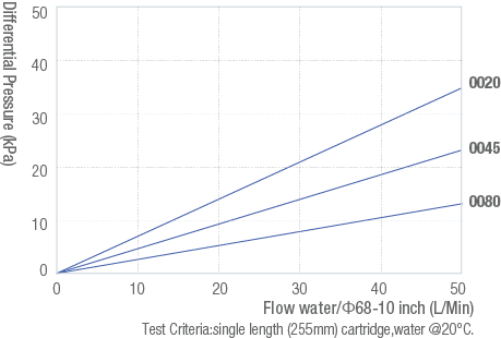 LGFP-inkjet-flowrate-cbt.png